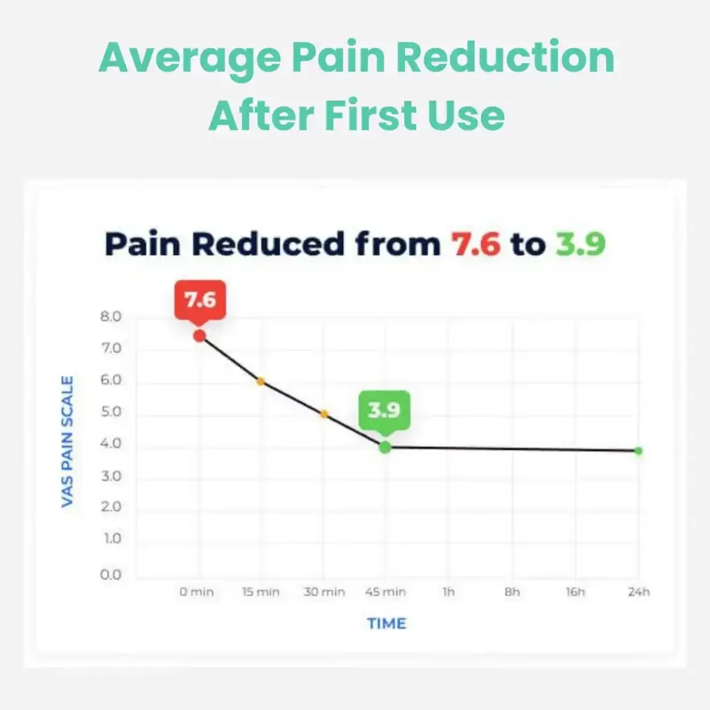 Rejuvaknee pain relief Guarantee